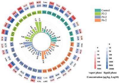 Ultra-high pressure treatment improve the content of characteristic aromatic components of melon juice from the view of physical changes